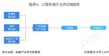供應(yīng)鏈管理服務(wù)行業(yè) 市場需求驅(qū)動(dòng)與未來發(fā)展趨勢