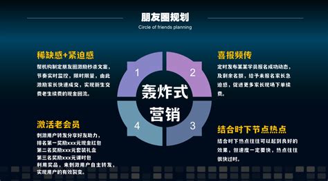 駕校招生營銷方案6種方法（2025更新觀點）——企業營銷策劃權威解讀